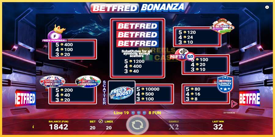 Betfred Bonanza акча үчүн оюн машинасы, сүрөт 5