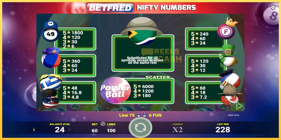 Betfred Nifty Numbers акча үчүн оюн машинасы, сүрөт 5