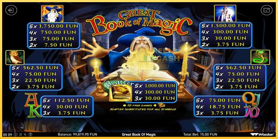 Book Of Magic акча үчүн оюн машинасы, сүрөт 5