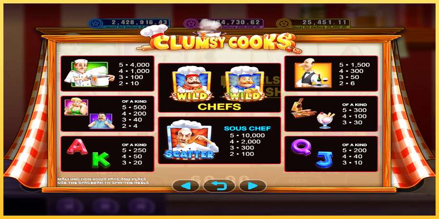 Clumsy Cooks акча үчүн оюн машинасы, сүрөт 3