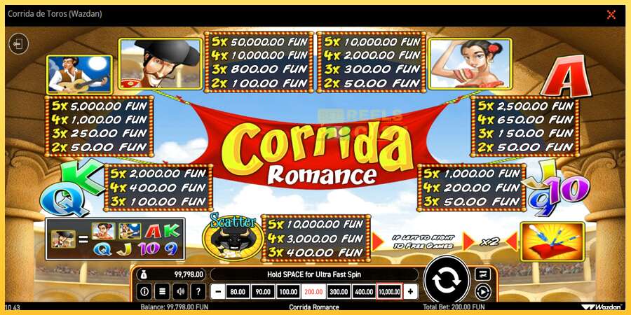 Corrida de Toros акча үчүн оюн машинасы, сүрөт 5