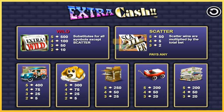 Extra Cash акча үчүн оюн машинасы, сүрөт 3