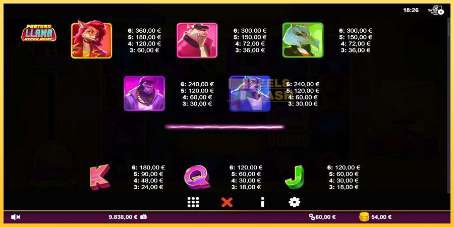 Fortune Llama Hyper Heist акча үчүн оюн машинасы, сүрөт 5