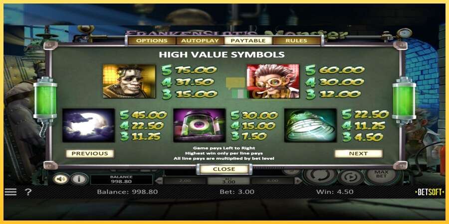 Frankenslots Monster акча үчүн оюн машинасы, сүрөт 6