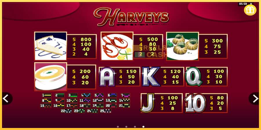 Harveys акча үчүн оюн машинасы, сүрөт 3