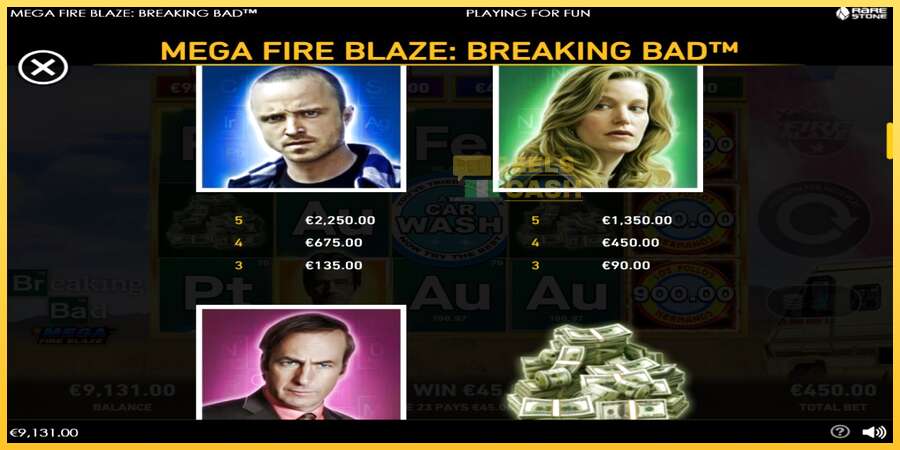 Mega Fire Blaze: Breaking Bad акча үчүн оюн машинасы, сүрөт 6