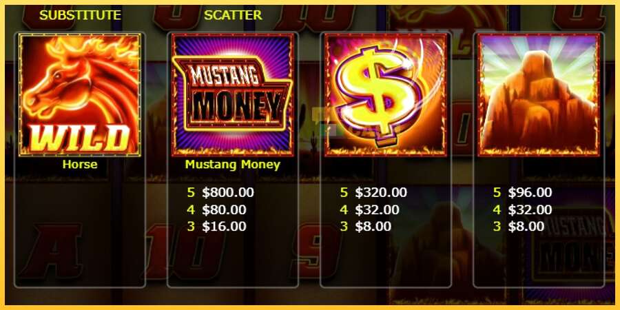 Mustang Money Raging Roosters акча үчүн оюн машинасы, сүрөт 4