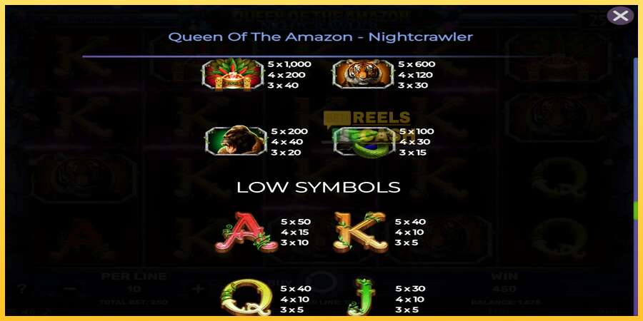 Queen of the Amazon - Nightcrawler акча үчүн оюн машинасы, сүрөт 7