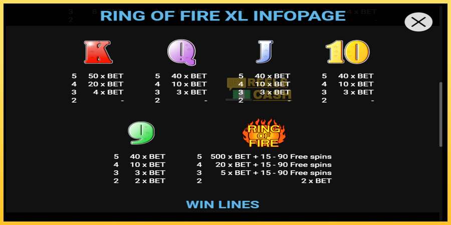 Ring of Fire XL акча үчүн оюн машинасы, сүрөт 3