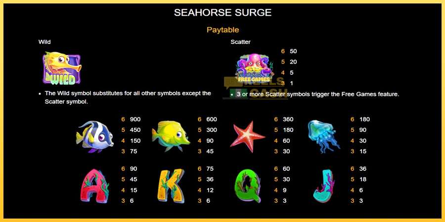 Seahorse Surge акча үчүн оюн машинасы, сүрөт 4