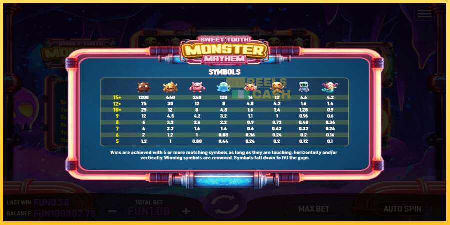 Sweet Tooth Monster Mayhem акча үчүн оюн машинасы, сүрөт 3