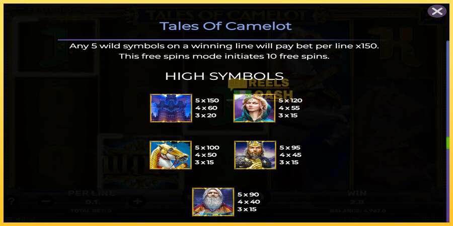 Tales of Camelot акча үчүн оюн машинасы, сүрөт 7