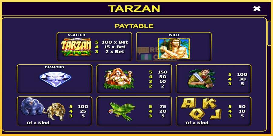 Tarzan акча үчүн оюн машинасы, сүрөт 4