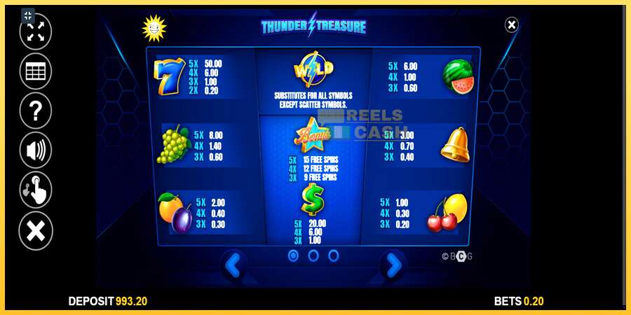 Thunder Treasure акча үчүн оюн машинасы, сүрөт 7