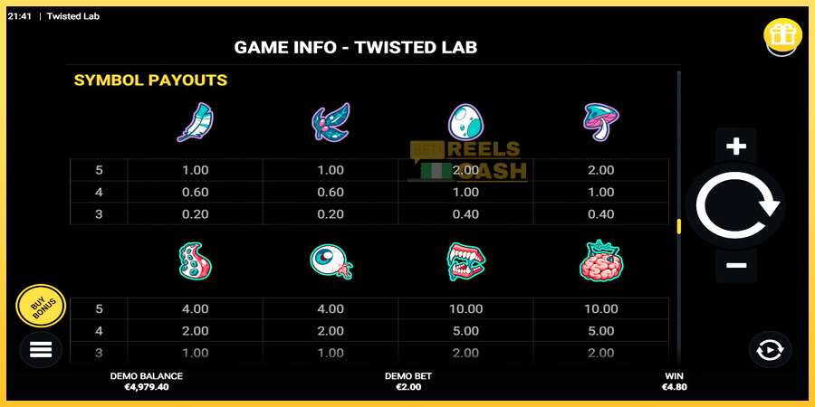 Twisted Lab акча үчүн оюн машинасы, сүрөт 6