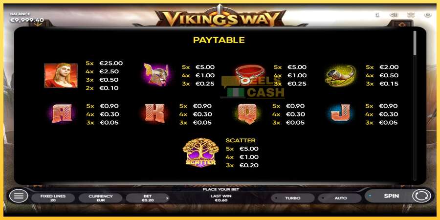 Vikings Way акча үчүн оюн машинасы, сүрөт 5